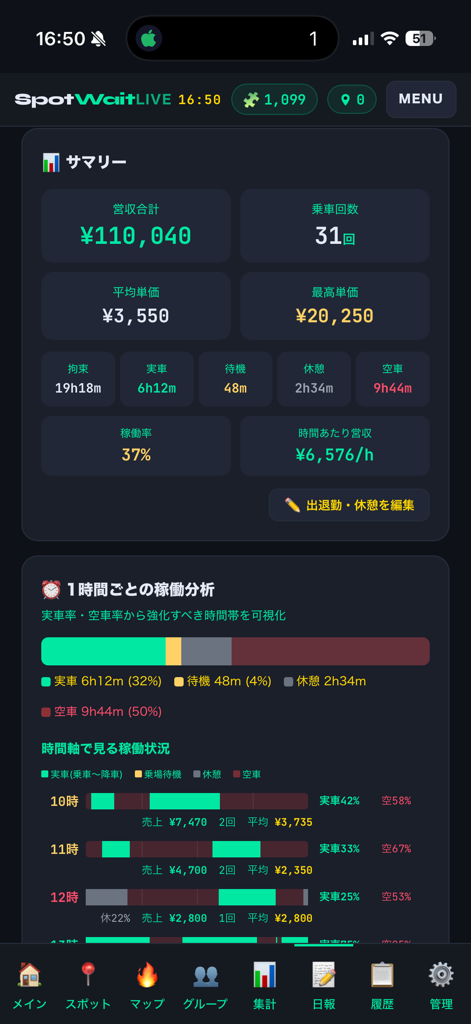 SpotWait 集計サマリー (実機)